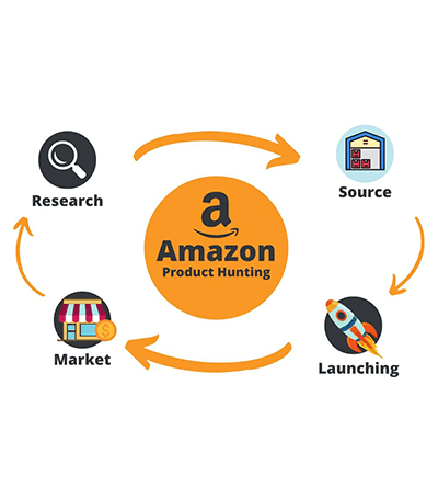 Amazon A+ Content Service Dubai