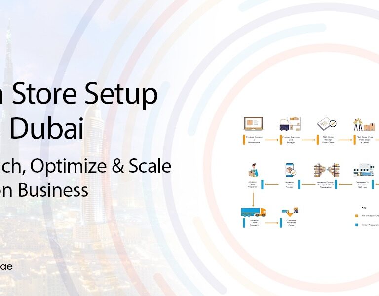 amazon-seo-agency-in-dubai