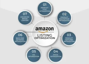 Amazon SEO Dubai