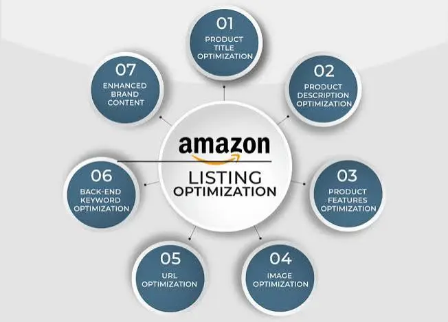 Amazon SEO Dubai